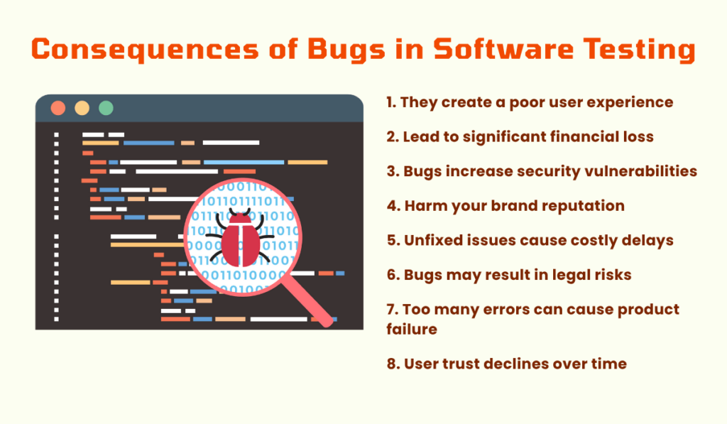 Consequences of Bugs in Software Testing: Risks Every QA Must Know