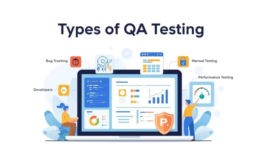 Types of QA Testing," showing various testing activities like bug tracking, manual, and performance testing around a laptop.