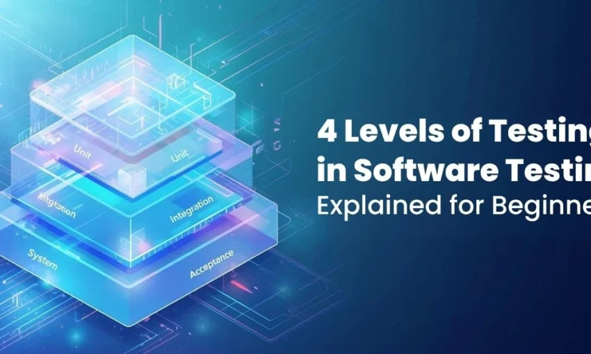 A diagram showing the four levels of software testing: Unit, Integration, System, and Acceptance