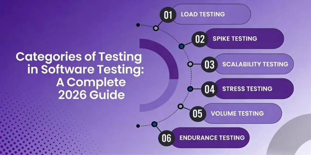 Categories of Testing in Software Testing: A Complete 2026 Guide