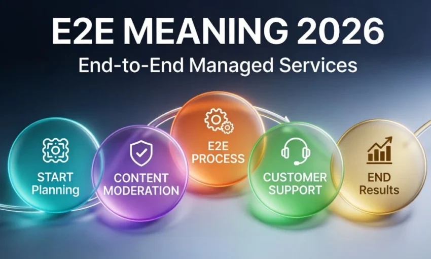 A diagram illustrating the E2E Managed Services process flow: Planning, Moderation, Process, Support, and Results.