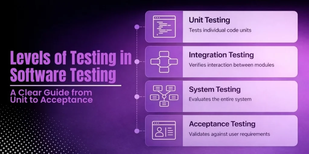 Levels of Testing in Software Testing: A Clear Guide from Unit to Acceptance