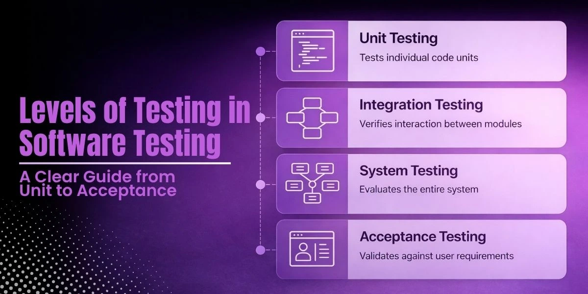 Levels of Testing in Software Testing: A Clear Guide from Unit to ...