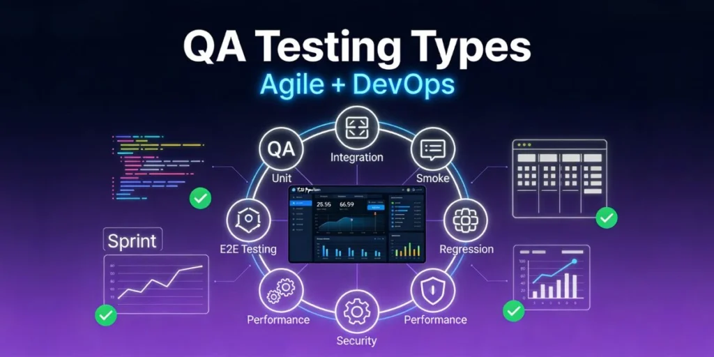 Types of QA Testing for Agile and DevOps Environments