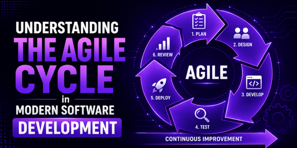 Understanding the Agile Cycle in Modern Software Development